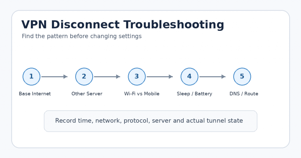قطع و وصل شدن VPN و مراحل عیب‌یابی